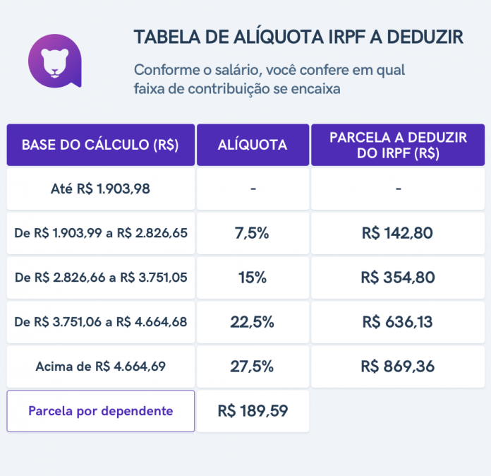 Tabela Imposto De Renda 2023 Receita De Lasanha De Legumes E Imagesee 3535