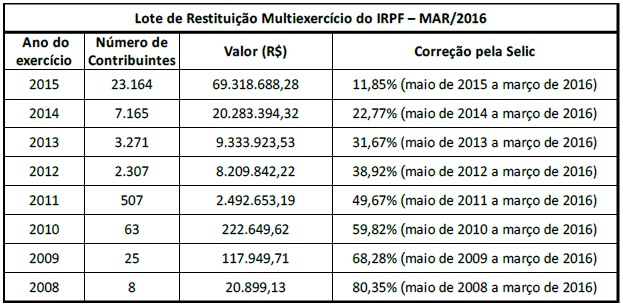 Lote restituição.jpg