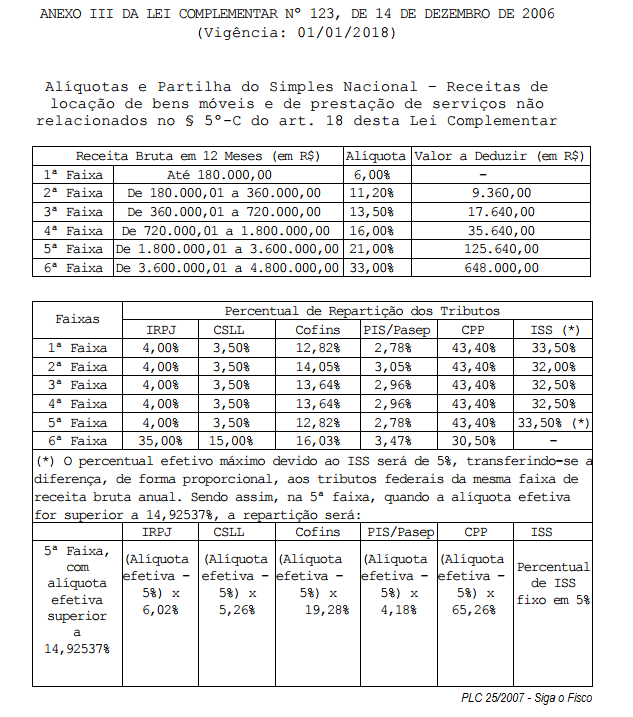 plc-25-2015-anexo-iii