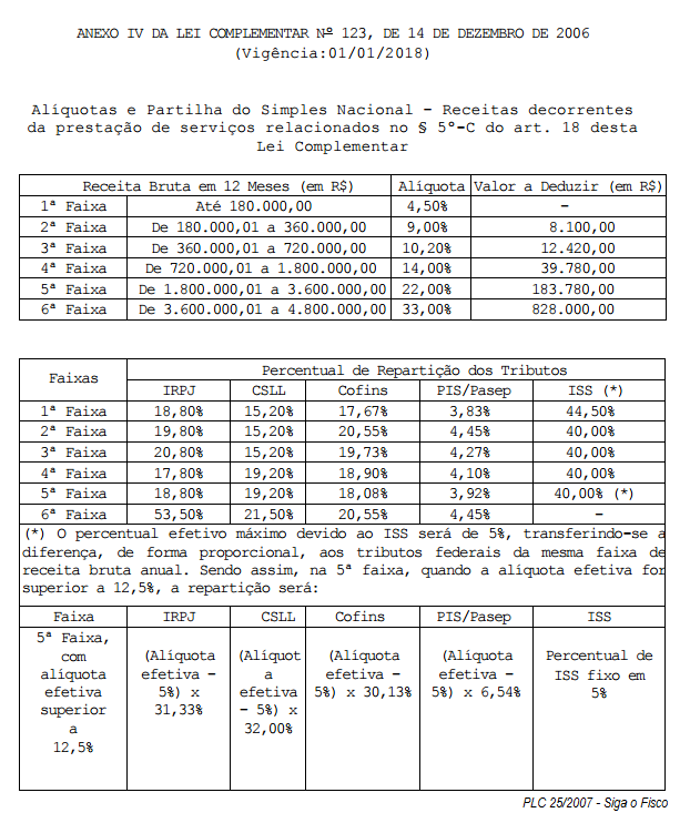 plc-25-2015-anexo-iv