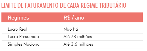 limite-de-faturamento-2