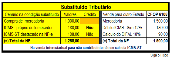 icms-st-regime-especial-st