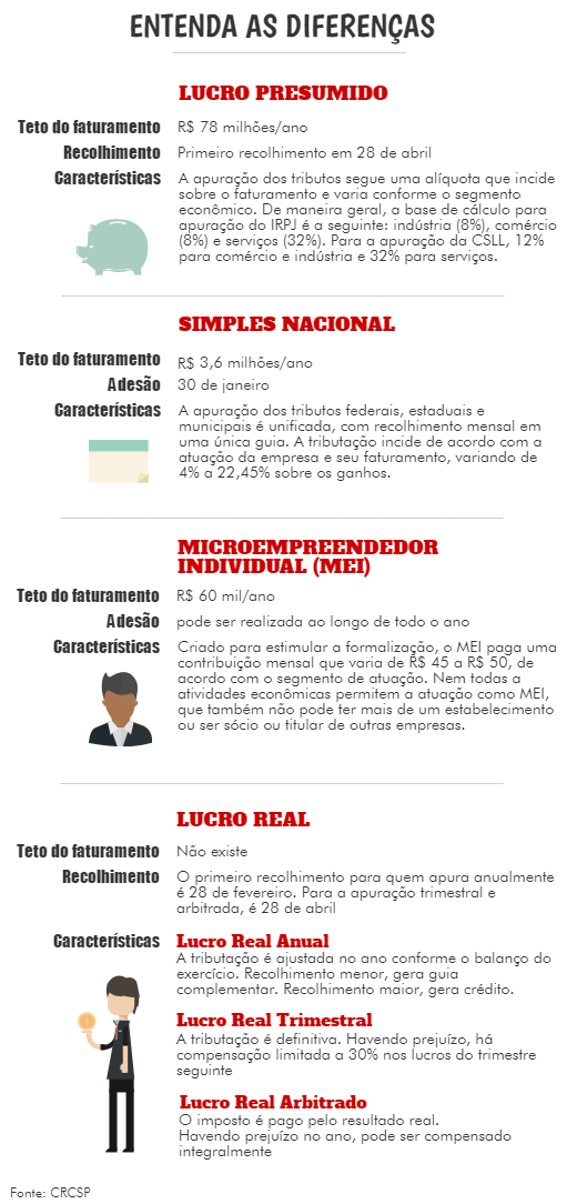 internas_quadro-regimes