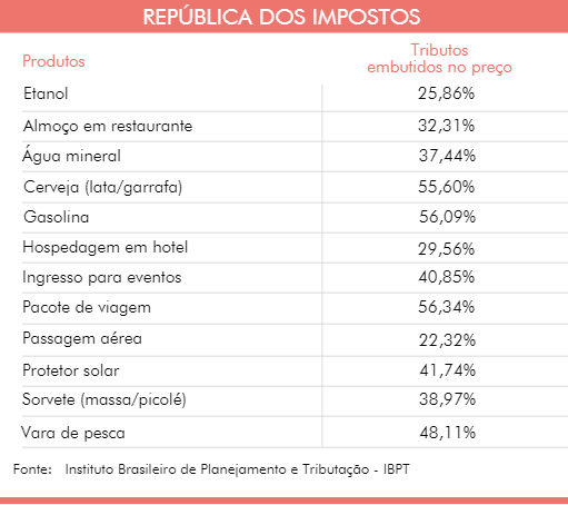 internas_republica-dos-impostos