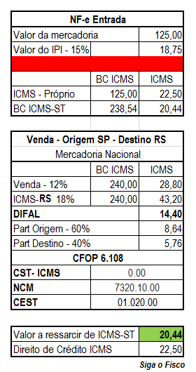 ec-87-ressarcimento-1