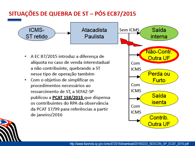 ec-87-quebra-do-icms-st