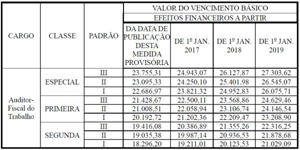 concursos fiscais 2017