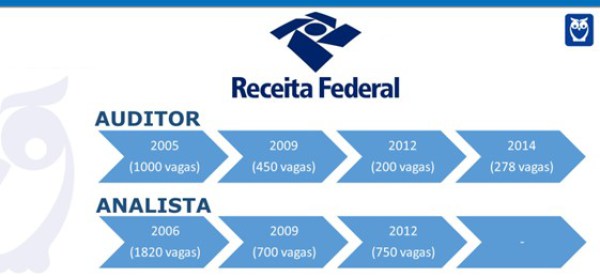 concursos fiscais 2017