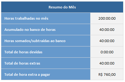 calculo-de-horas-extras-em-feriados-de-final-de-ano-resumo-de-horas-extras-do-mes-de-dezembro