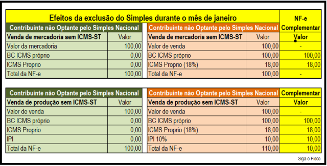 sn - exclusao em janeiro