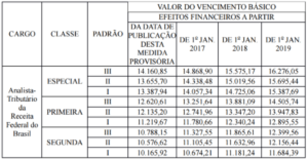 concursos fiscais 2017