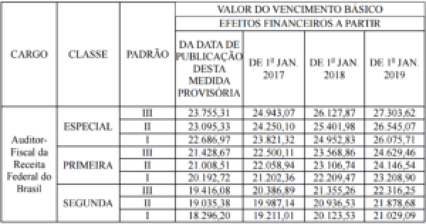 concursos fiscais 2017