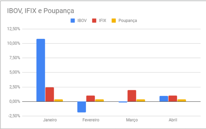 comparativo ibov ifix poupanca