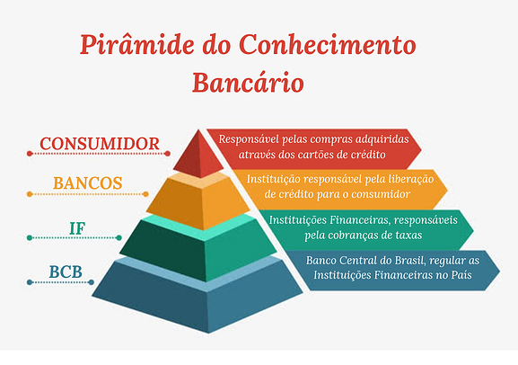 Pirâmide do Conhecimento Bancário FINAL-2