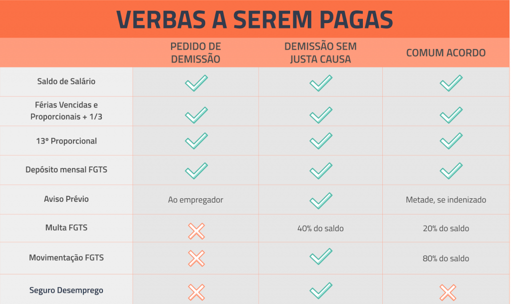 Quais são as obrigações do empregado e da empresa no pedido de demissão? -  Escritório de Contabilidade e Abertura de Empresa em São Bernardo do Campo  Dinelly