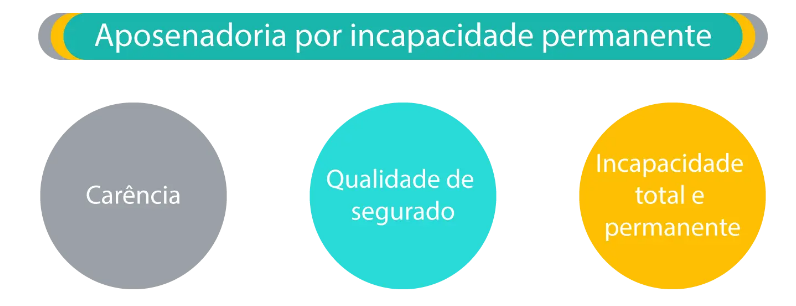 Autista Pode se Aposentar Mais Cedo no INSS?