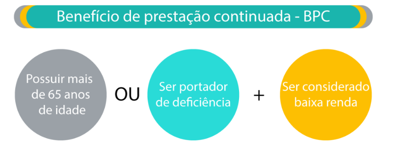 Autista Pode se Aposentar Mais Cedo no INSS?