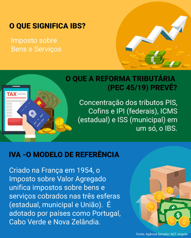 Arte: Sabrine Cruz - Agência do Rádio Mais Arte: Sabrine Cruz - Agência do Rádio Mais