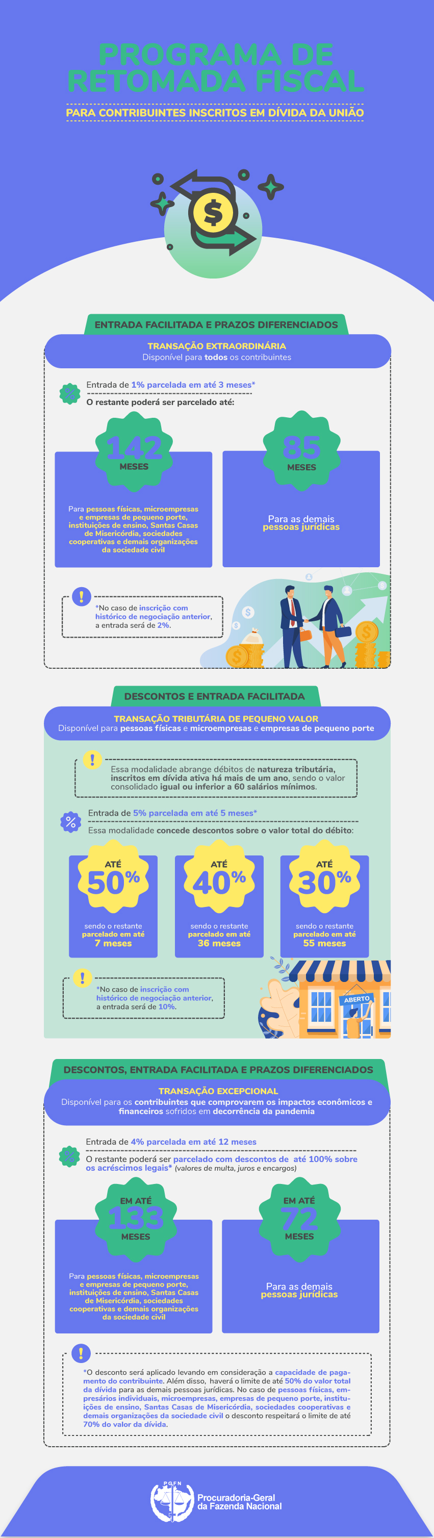 info retomada fiscal _ajustado.jpg