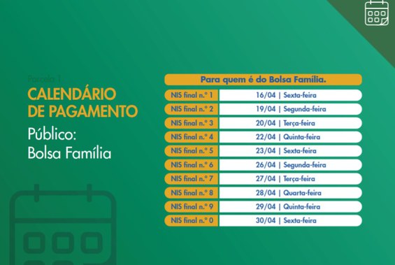 Gráfico Bolsa Família