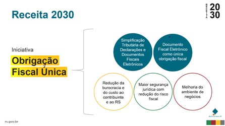 1624382483 Obrigacao%20unica